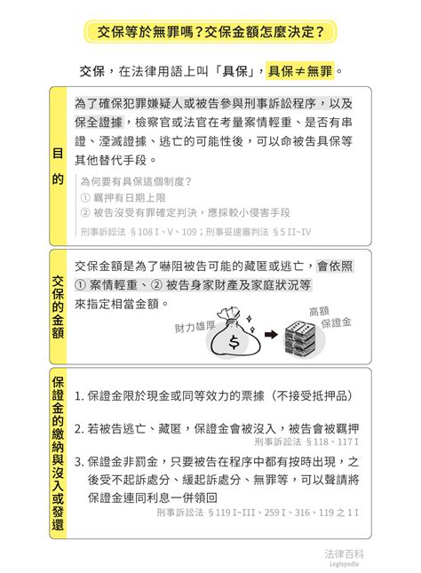 交保金額高低|付錢就能出獄！？「交保」是什麼意思，交保的⾦額⼜是怎麼決定。